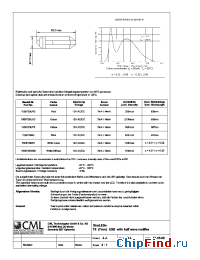 Datasheet 1508725UG3 производства CML